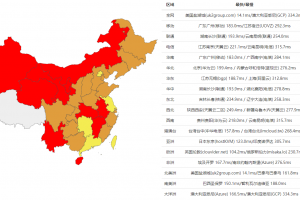 SmartHos丹佛机房