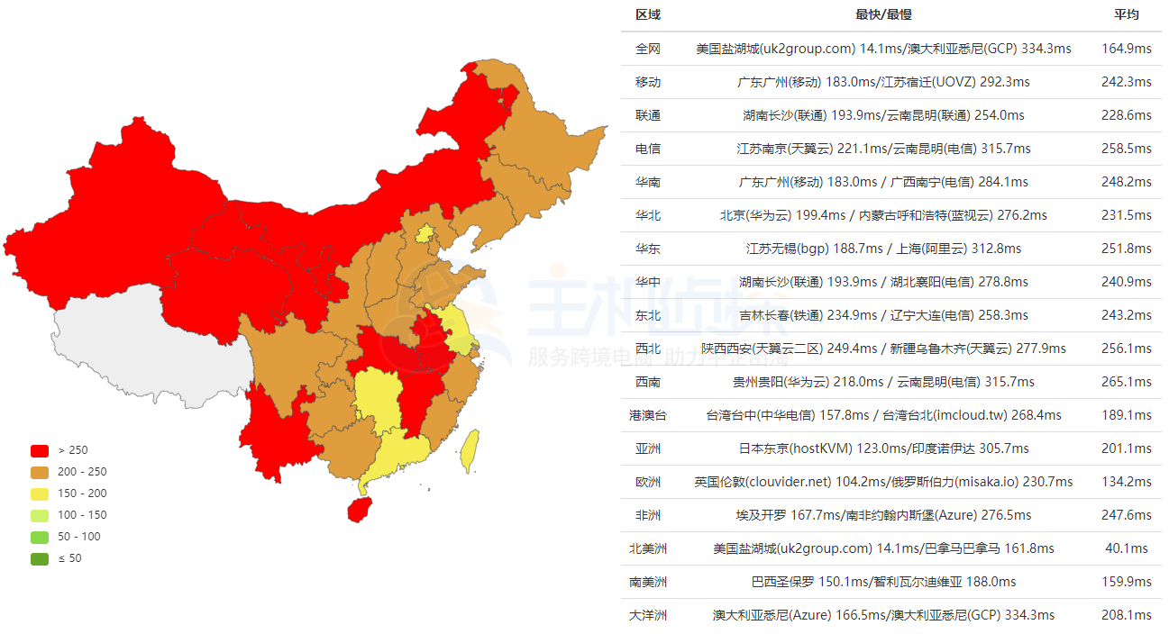 SmartHos丹佛机房