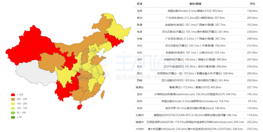 FastComet伦敦机房