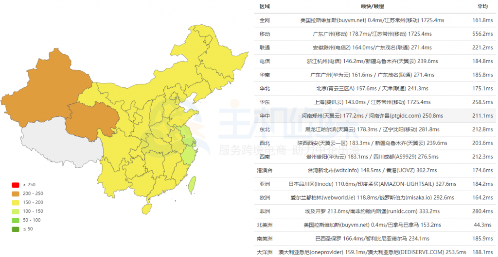 SmartHost达拉斯机房