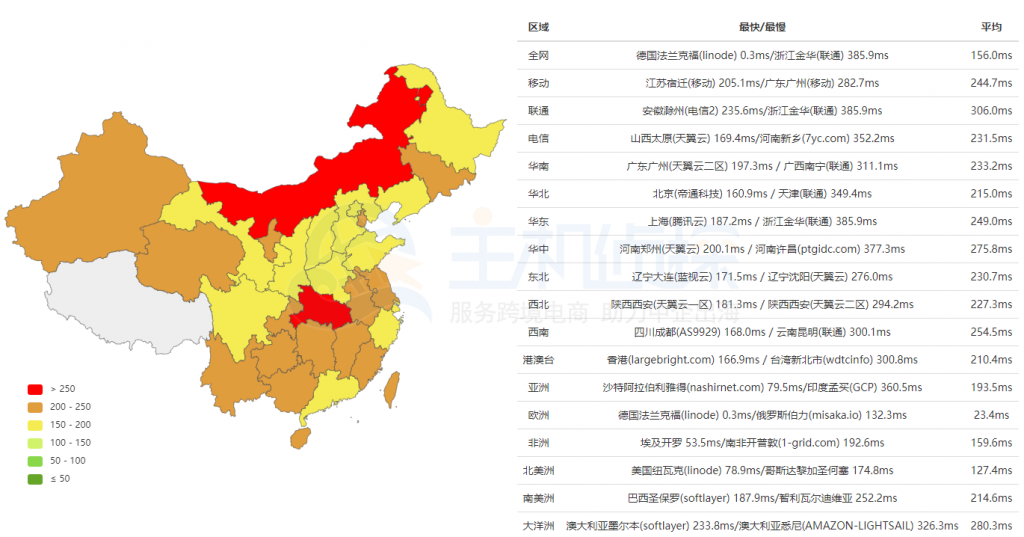 FastComet法兰克福机房