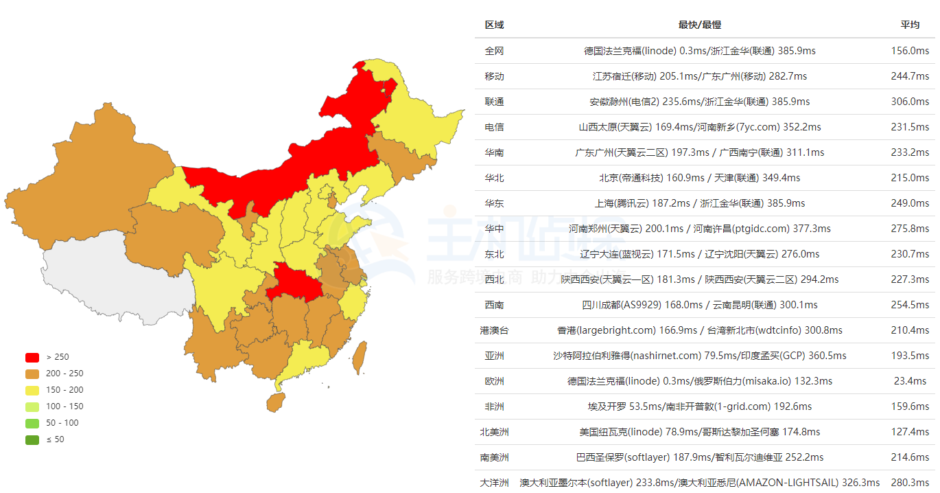 FastComet法兰克福机房