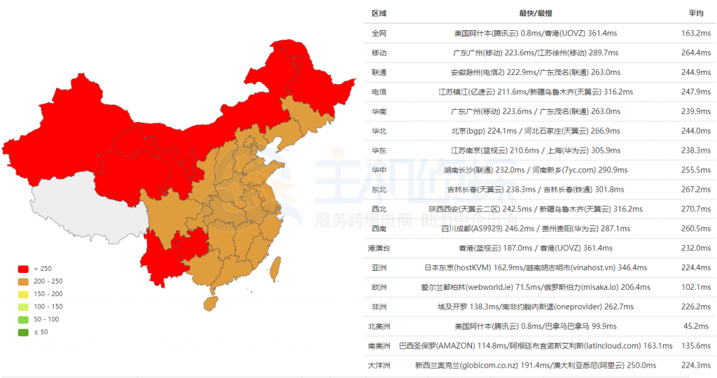 SmartHost赫恩登机房