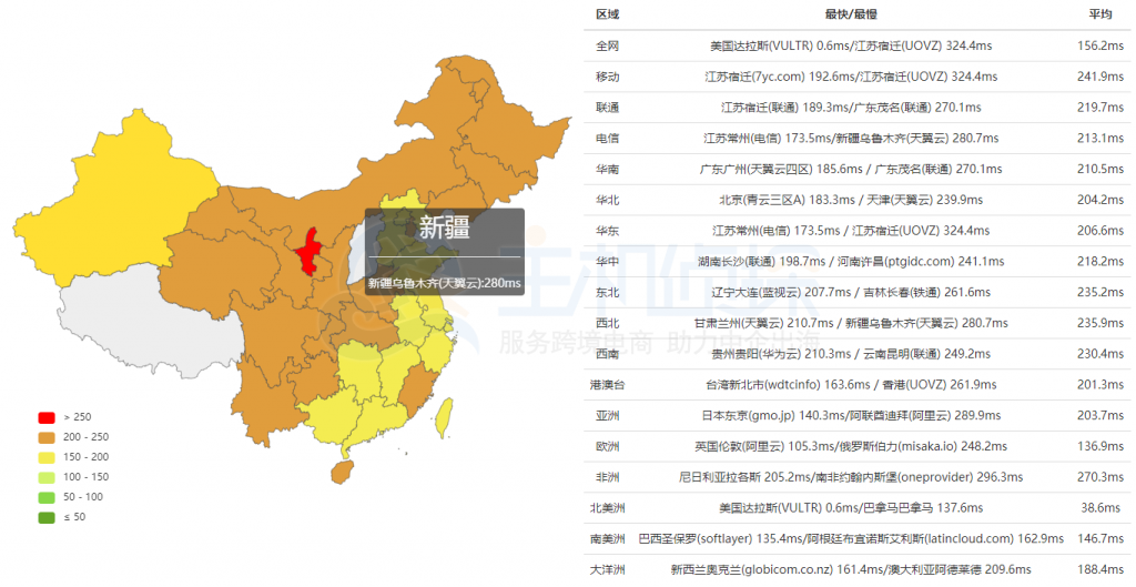 SmartHost达拉斯机房