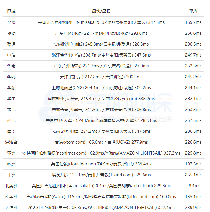 Krypt阿什本机房各地