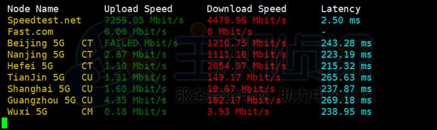 Vultr达拉斯机房下载速度