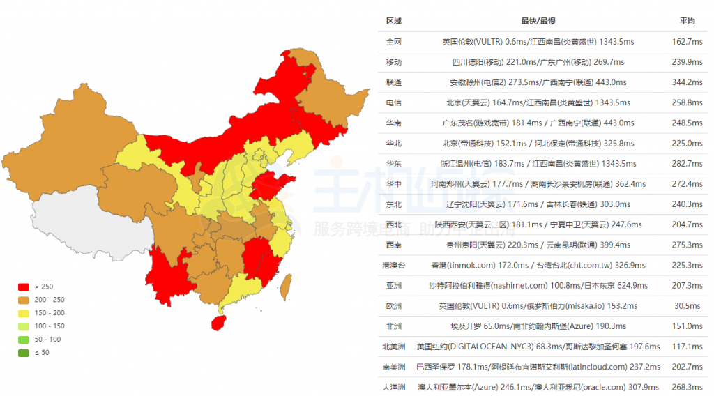 DMIT洛杉矶机房ping速度