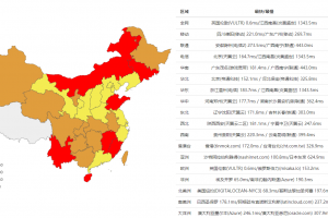 DMIT洛杉矶机房ping速度
