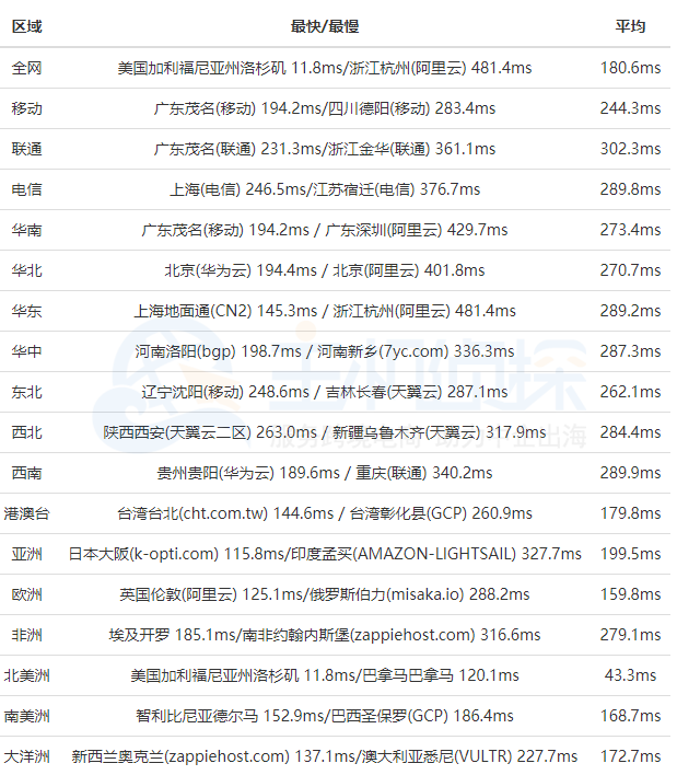 Krypt菲尼克斯机房