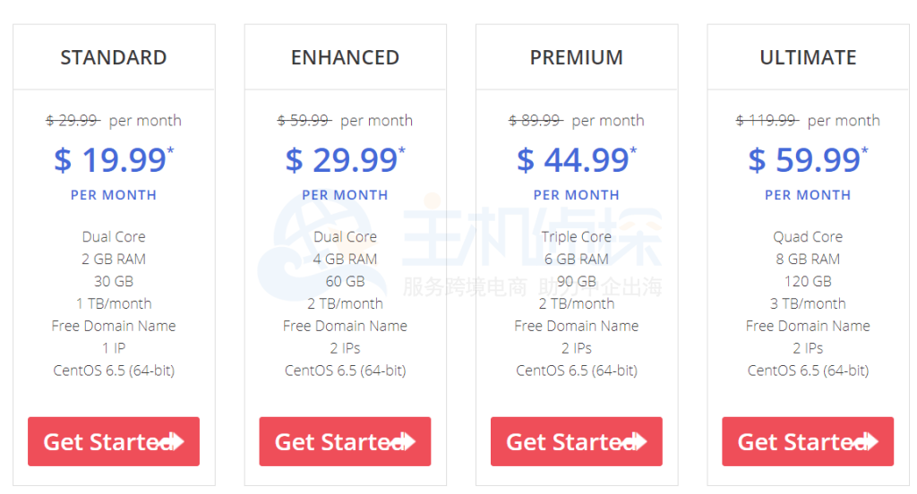 JustHost VPS低至$19.99