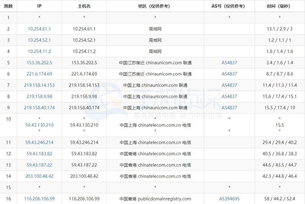 BlueHost香港主机路由追踪测试