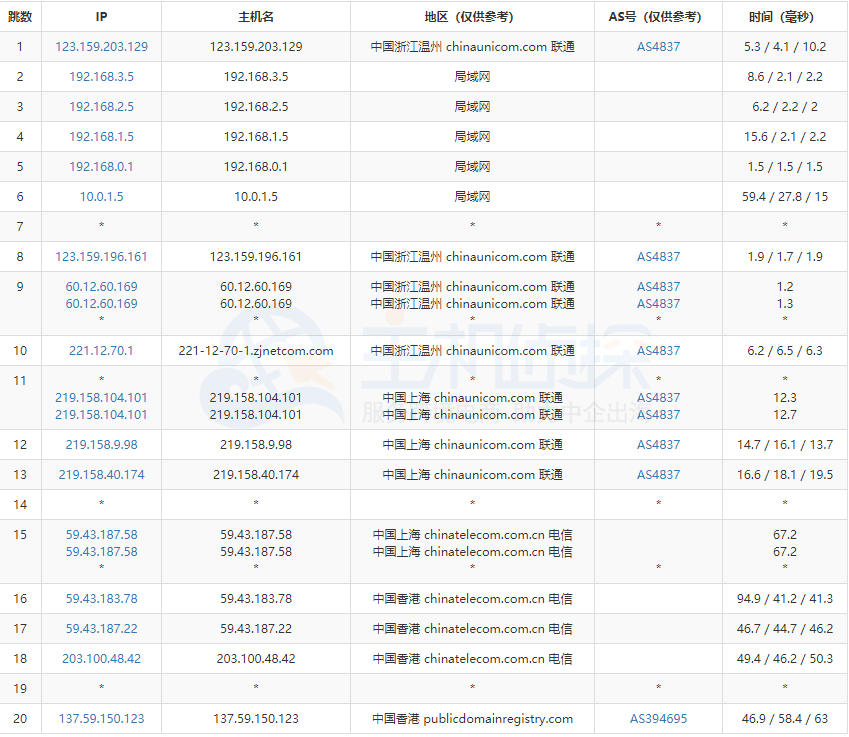 BlueHost香港服务器路由追踪