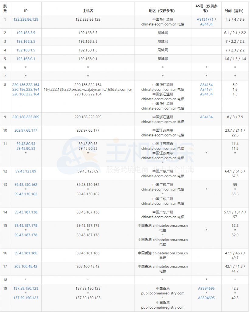 BlueHost香港服务器路由追踪