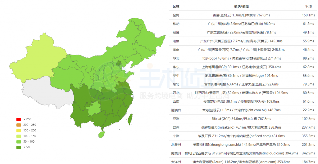BlueHost香港服务器全网Ping值测试
