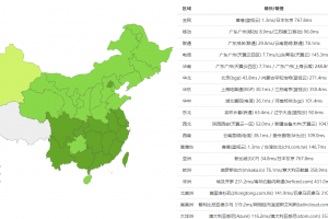 BlueHost香港服务器全网Ping值测试