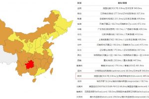 BlueHost欧洲主机速度评测