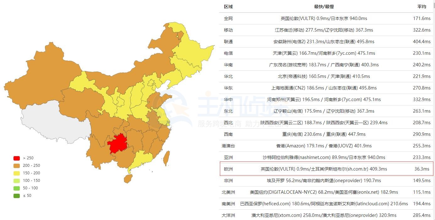 BlueHost欧洲主机速度评测