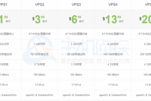 FtpIt OpenVZ VPS方案
