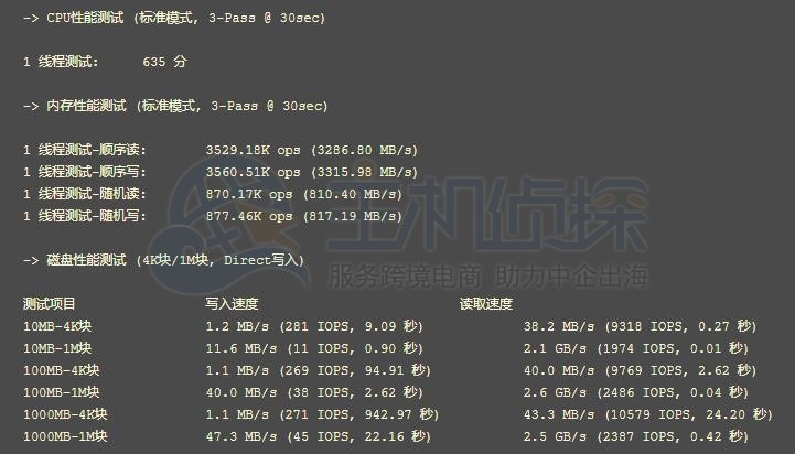Hostwinds VPS西雅图机房测评