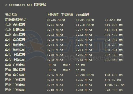 Hostwinds VPS西雅图机房测评