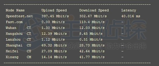 Hostwinds VPS西雅图机房测评