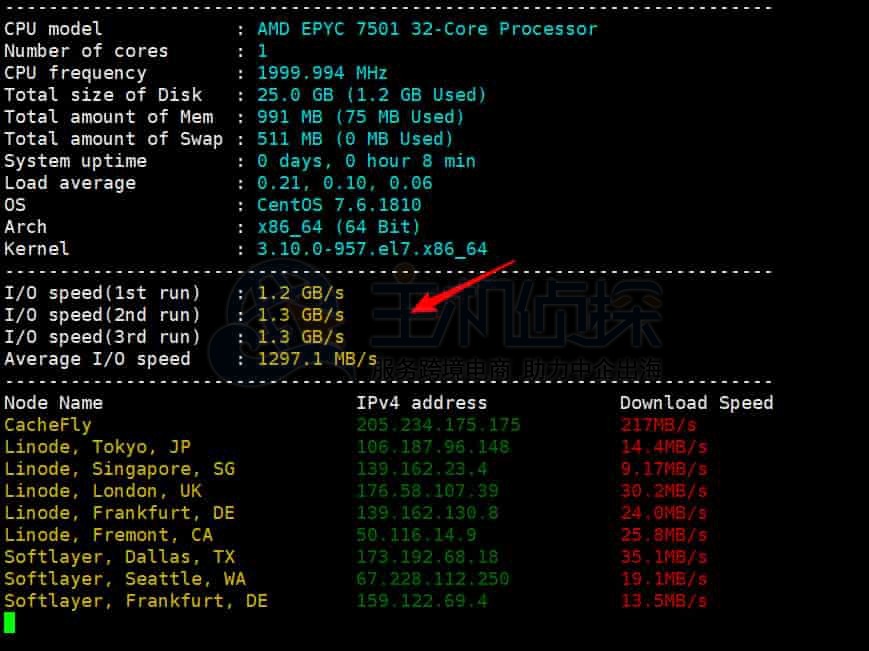Linode VPS多伦多机房综合评测