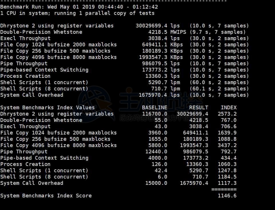 Linode VPS多伦多机房综合评测