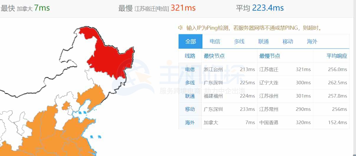 Linode VPS多伦多机房综合评测
