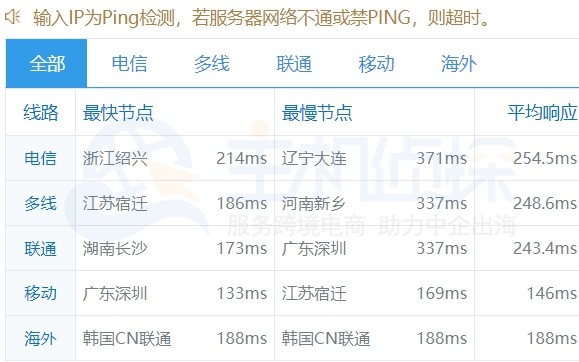 Linode 云服务器悉尼机房配置性能测评