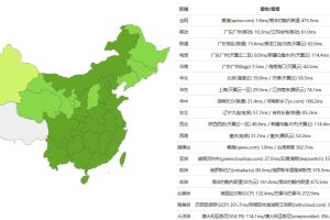 Megalayer香港服务器配置速度和性能详细评测