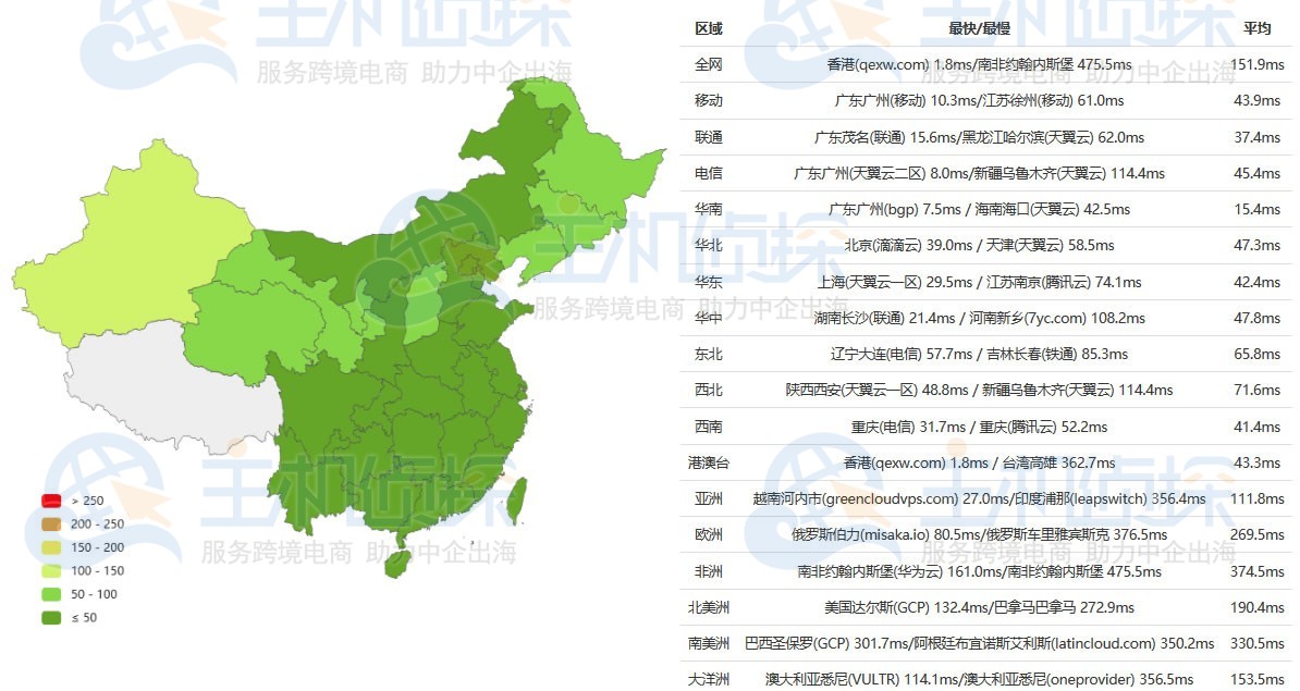 Megalayer香港服务器配置速度和性能详细评测