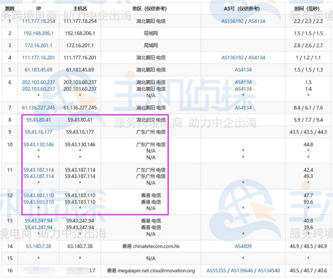 Megalayer香港服务器配置速度和性能详细评测