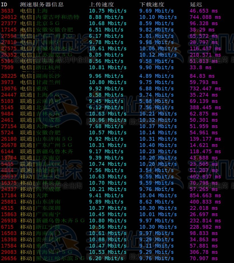 Megalayer香港服务器配置速度和性能详细评测