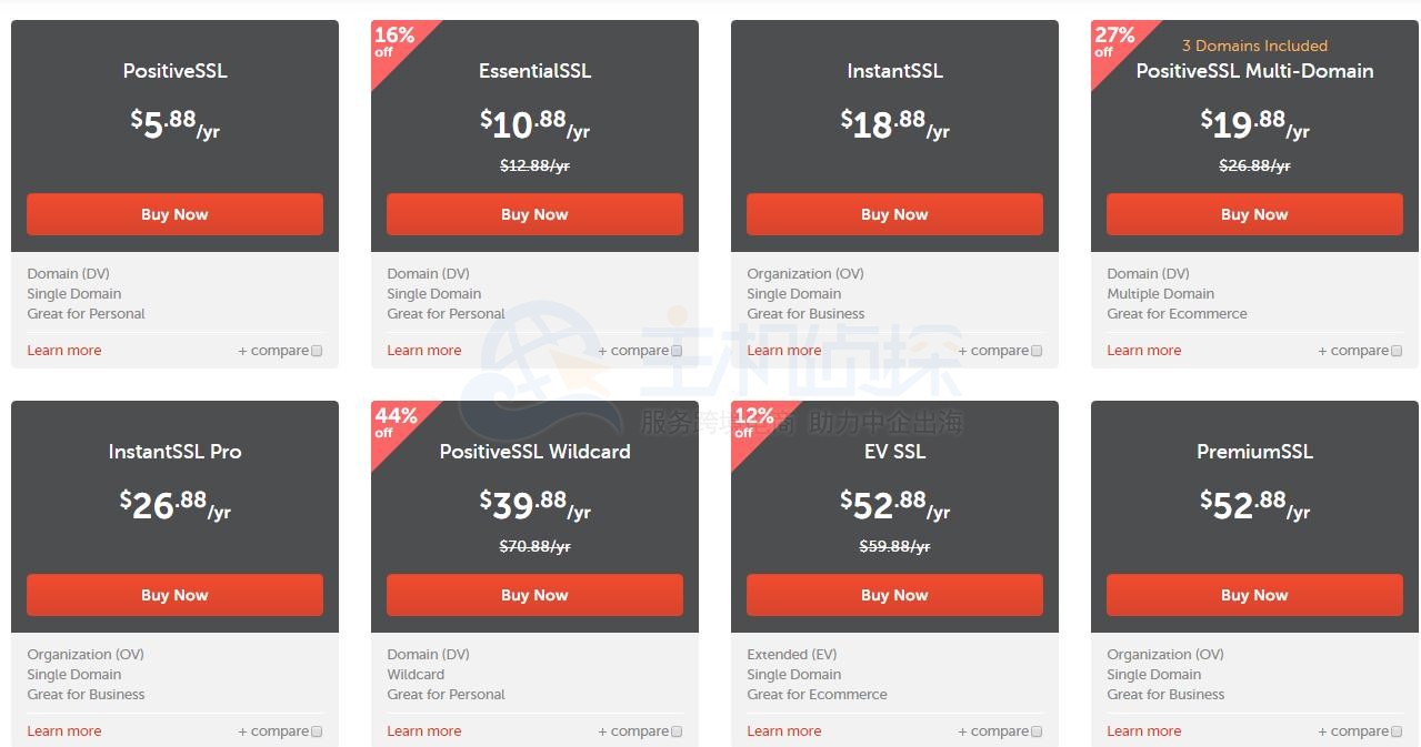 namecheap SSL证书安全