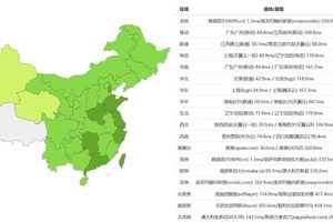 RAKsmart韩国服务器速度评测