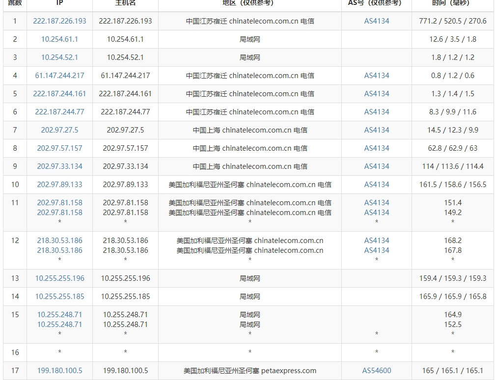 RAKsmart美国高防VPS路由追踪