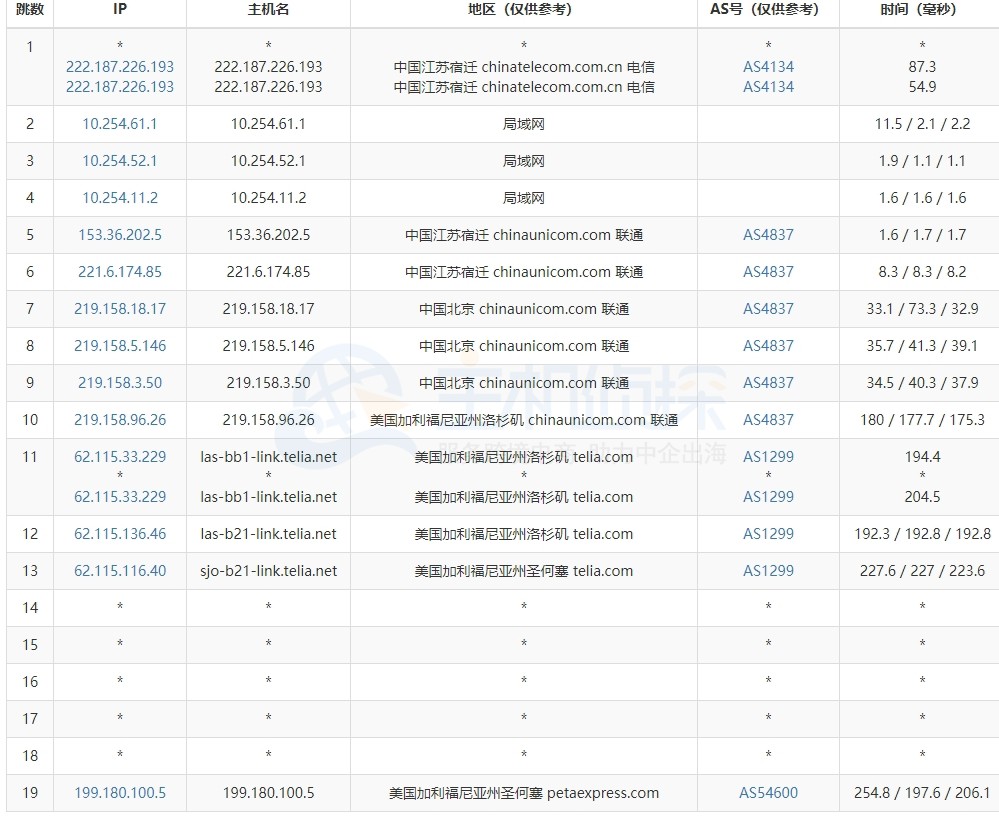 RAKsmart美国高防VPS路由追踪