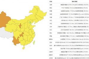 RAKsmart美国高防VPS速度评测