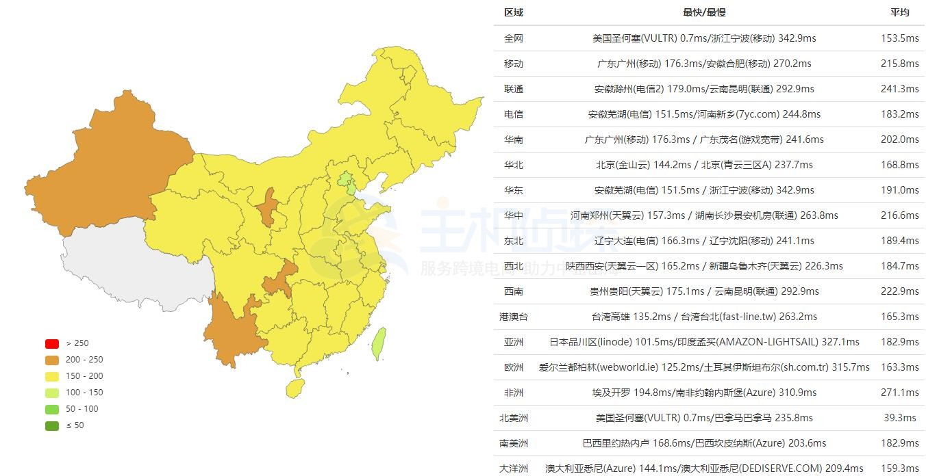 RAKsmart美国高防VPS速度评测