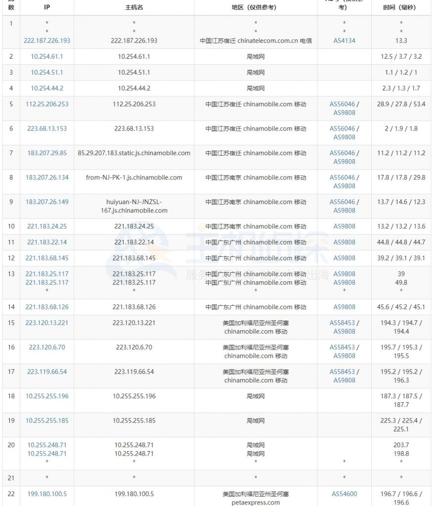 RAKsmart美国高防VPS路由追踪