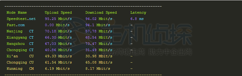RAKsmart L5630上传下载速度