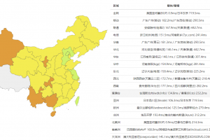 RAKsmart SSD VPS速度评测