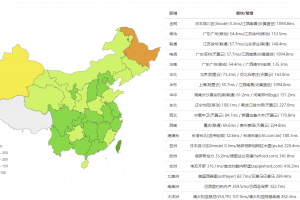 FastComet日本东京机房