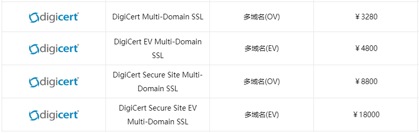 DigiCert多域名SSL证书价格表