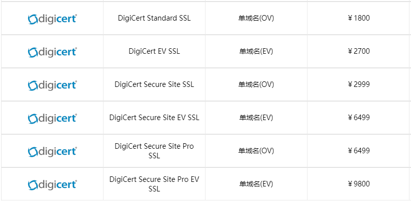DigiCert单域名SSL证书价格表