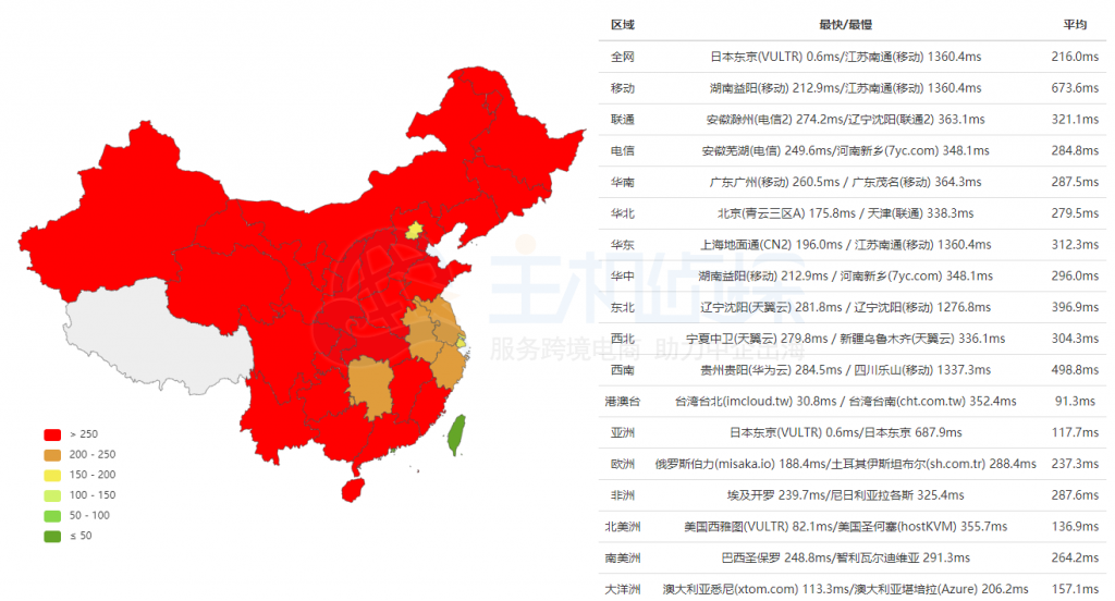 BudgetVM日本机房ping