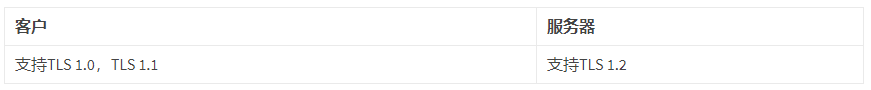 TLS版本