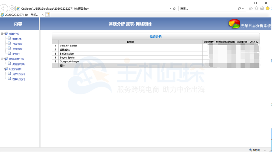 查看网站日志分析结果