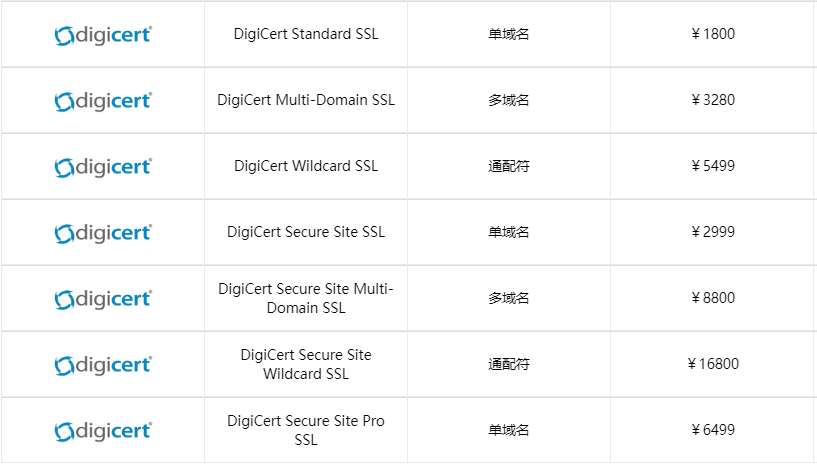 DigiCert OV SSL证书价格表