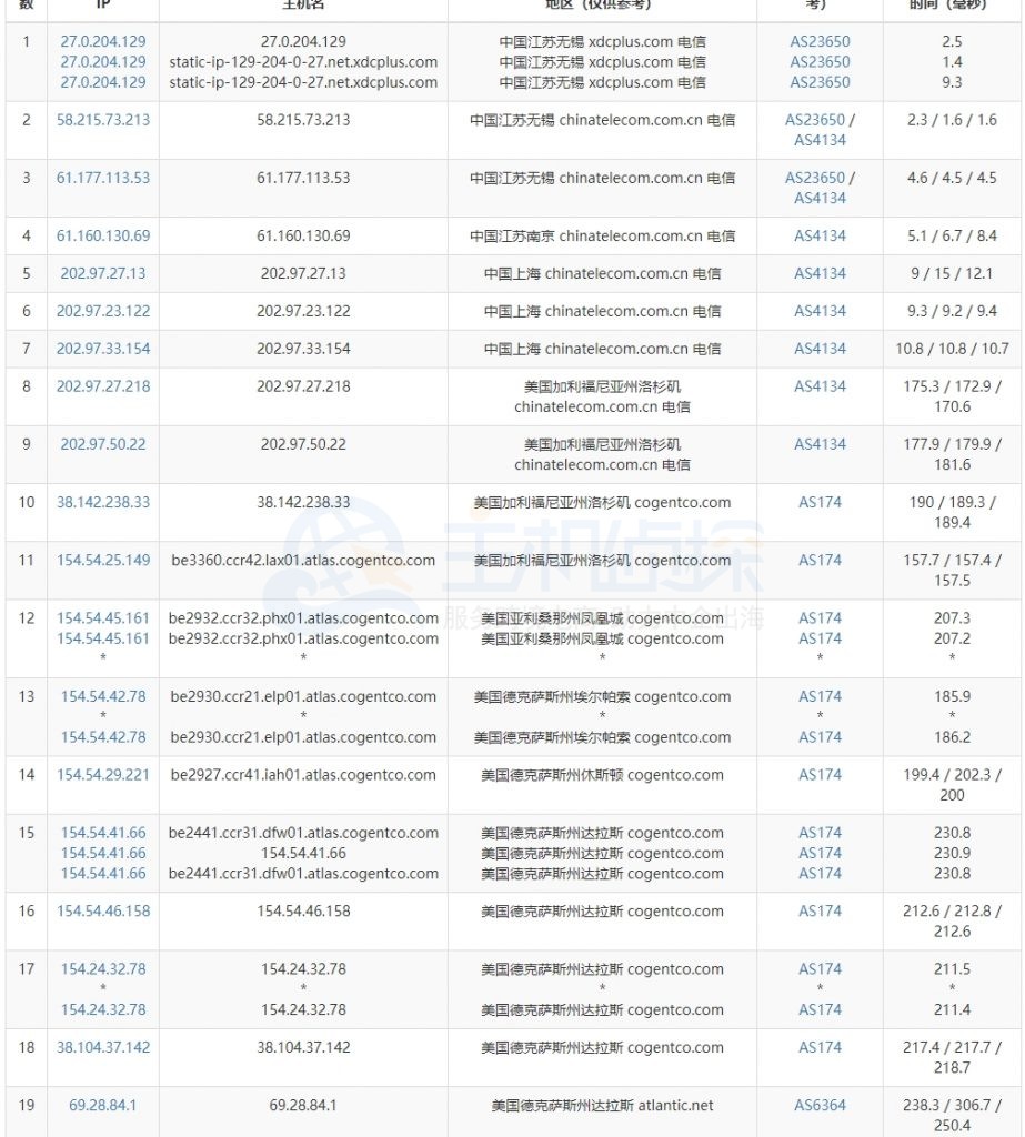 Atlantic达拉斯机房